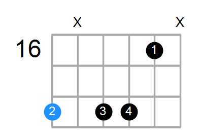 A#m11 Chord